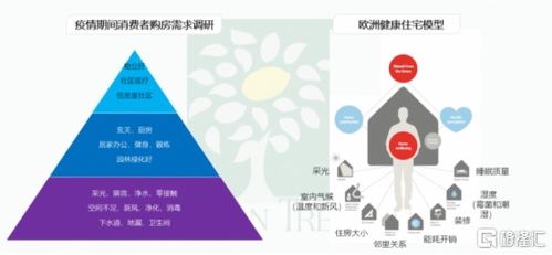 力高集團（1622.HK） 健康建筑先行者，以產品布局未來互聯網數據服務