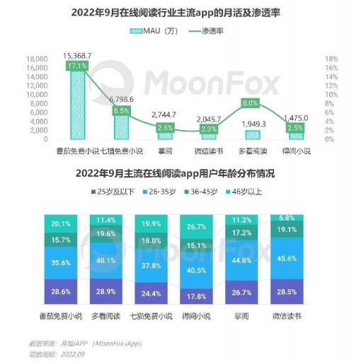 2022年Q3移動互聯網行業數據研究報告 增長穩健，生態分化與場景深化并行